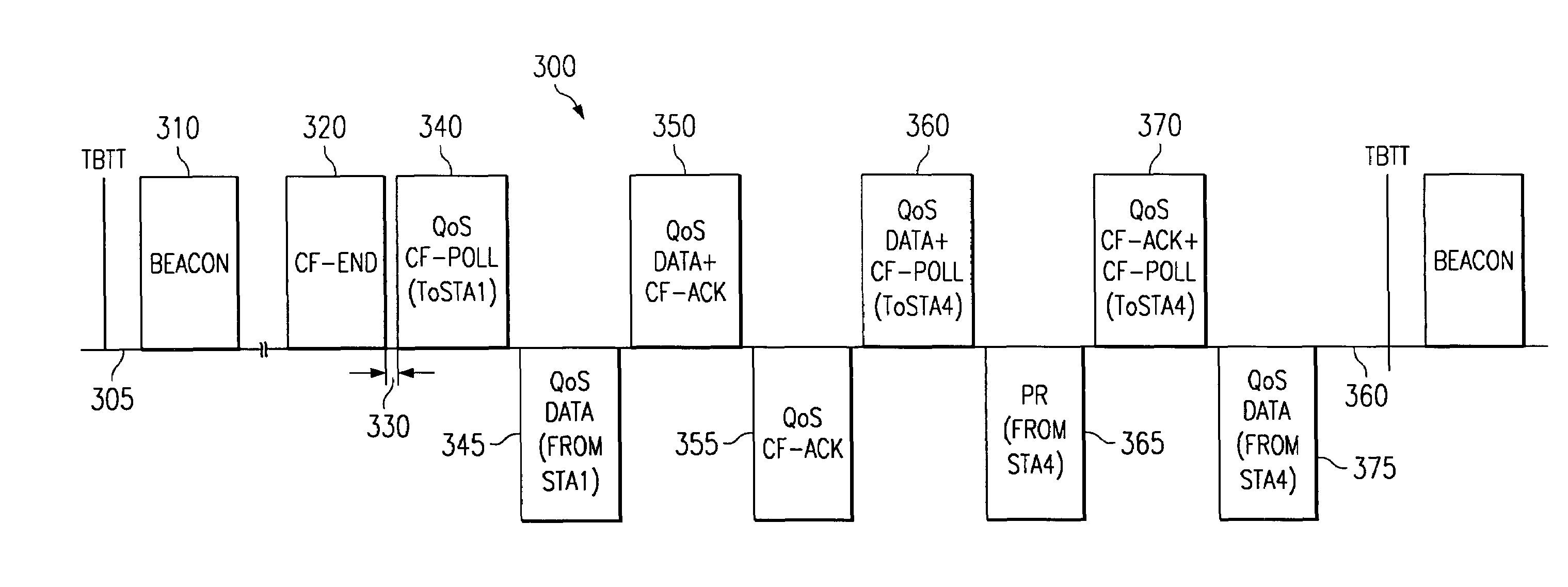 Unified channel access for supporting quality of service (QoS) in a local area network