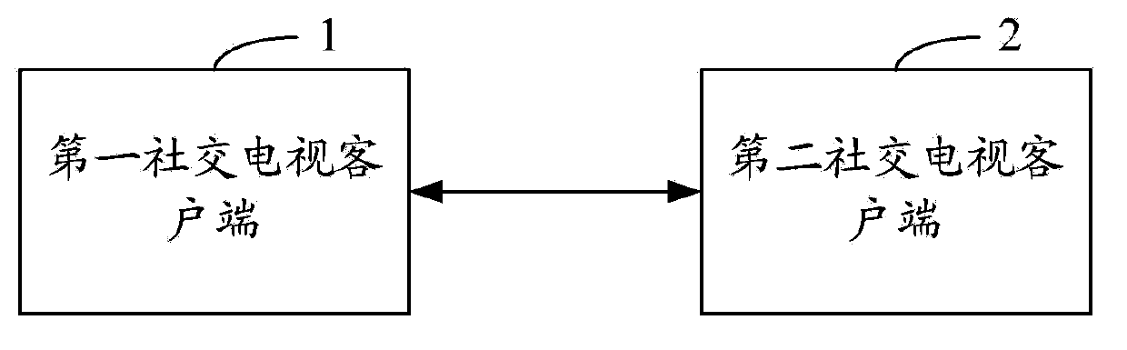 Synchronization method and system of social television state, and terminal