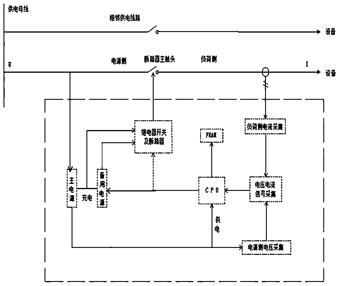 Anti-voltage-sag and overcurrent protection linkage control device and control method thereof