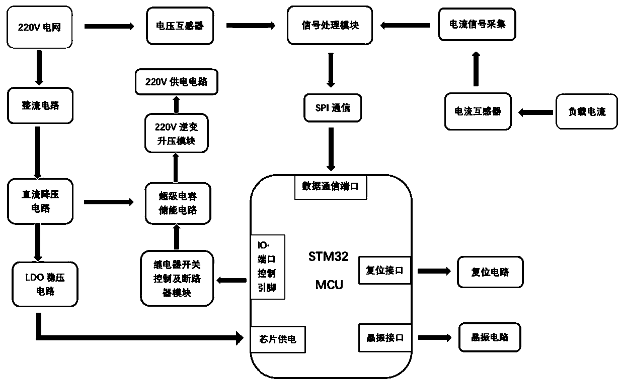 Anti-voltage-sag and overcurrent protection linkage control device and control method thereof