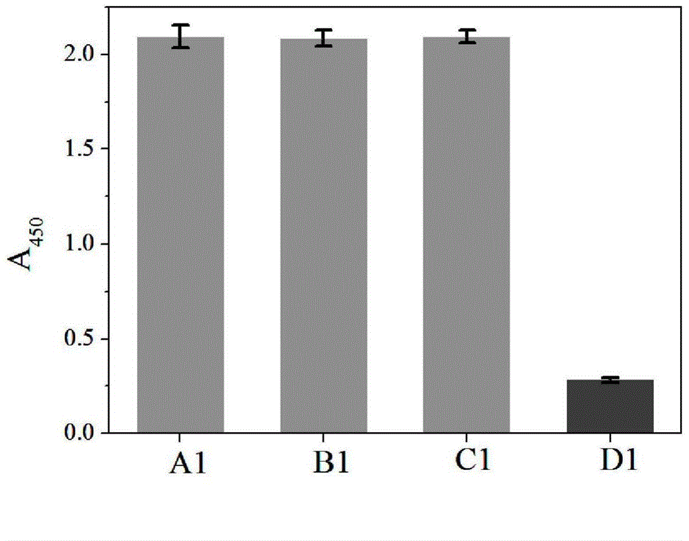 Method for measuring nano-gold mimetic peroxidase based urease and inhibitor thereof