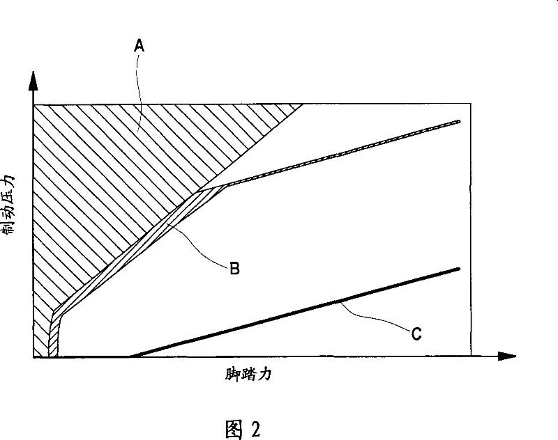 Brake system for motor vehicles