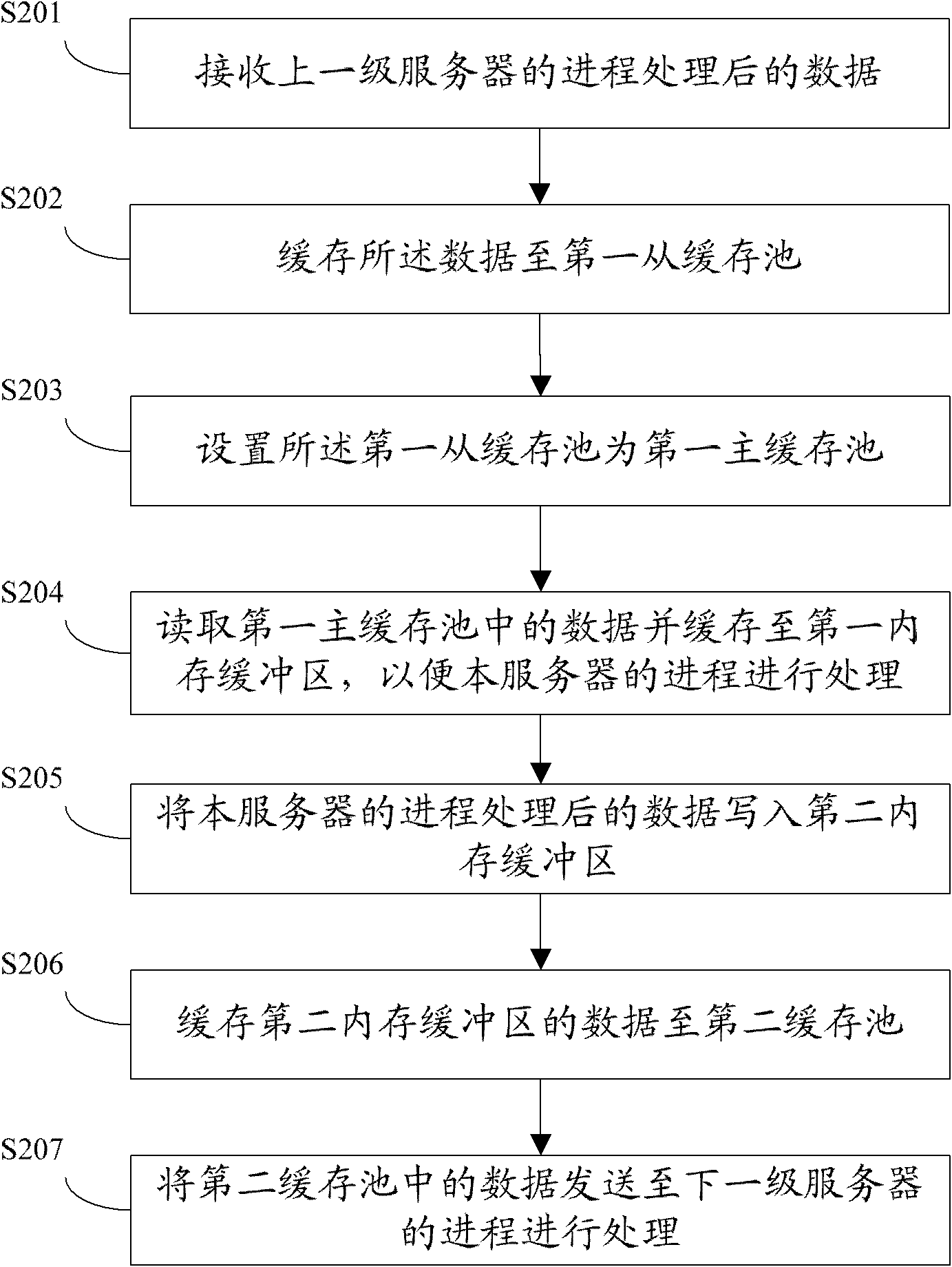 Pipe-type communication method and system for interprocess communication