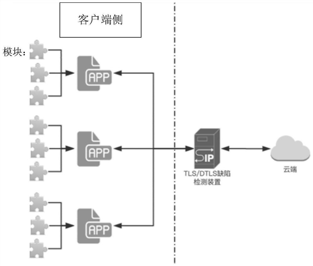 Security verification defect detection method and device and electronic equipment