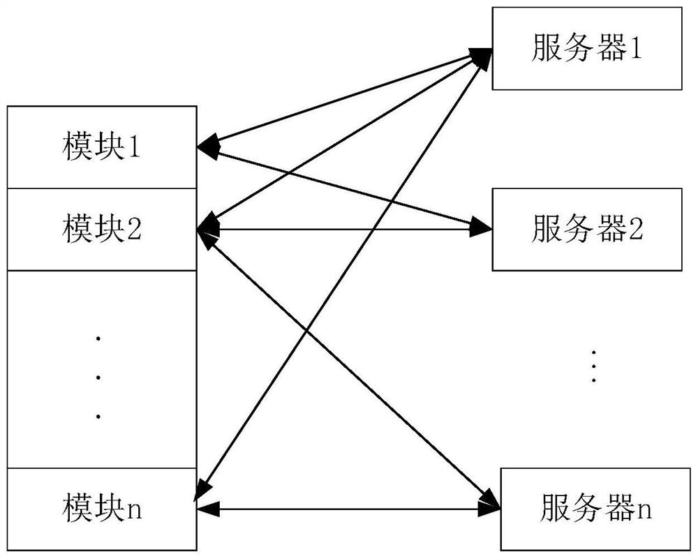 Security verification defect detection method and device and electronic equipment