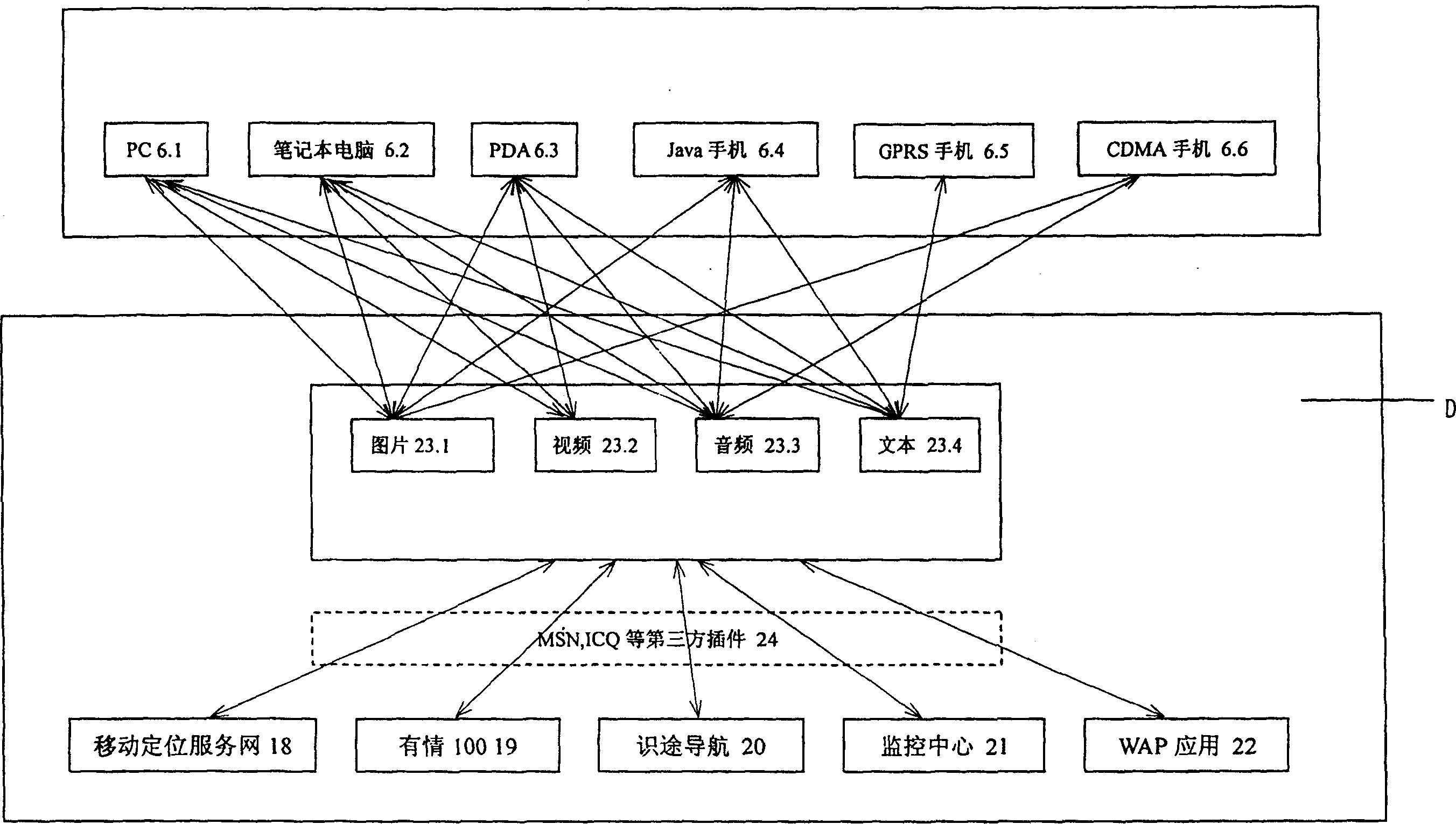 Location service network based on wireless interconnection