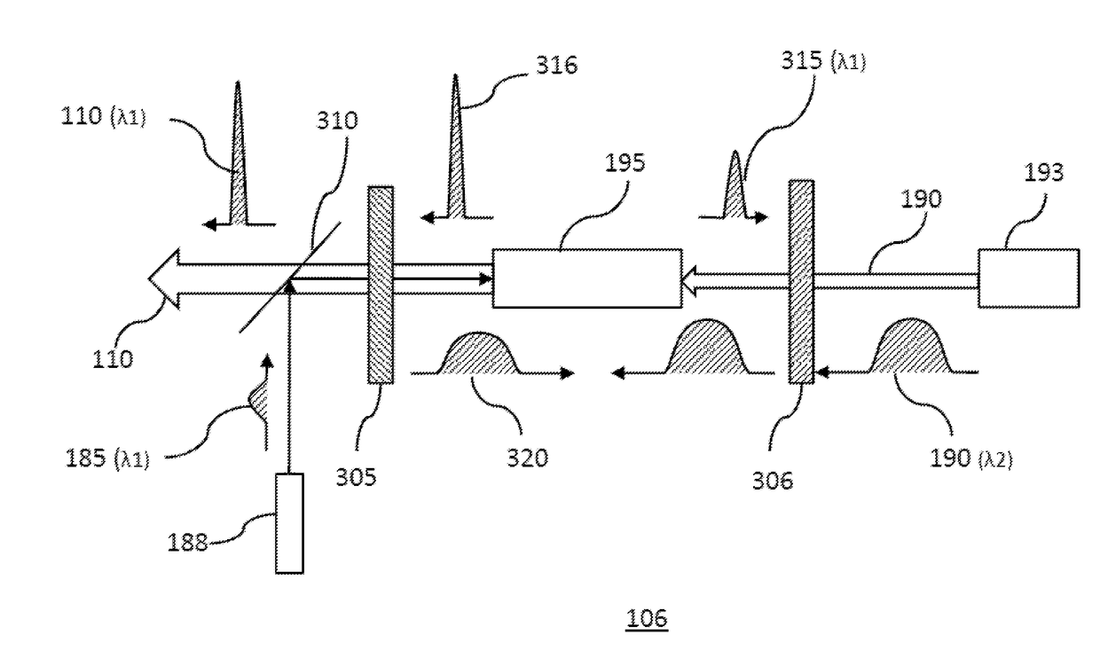 Compact plasma ultraintense laser