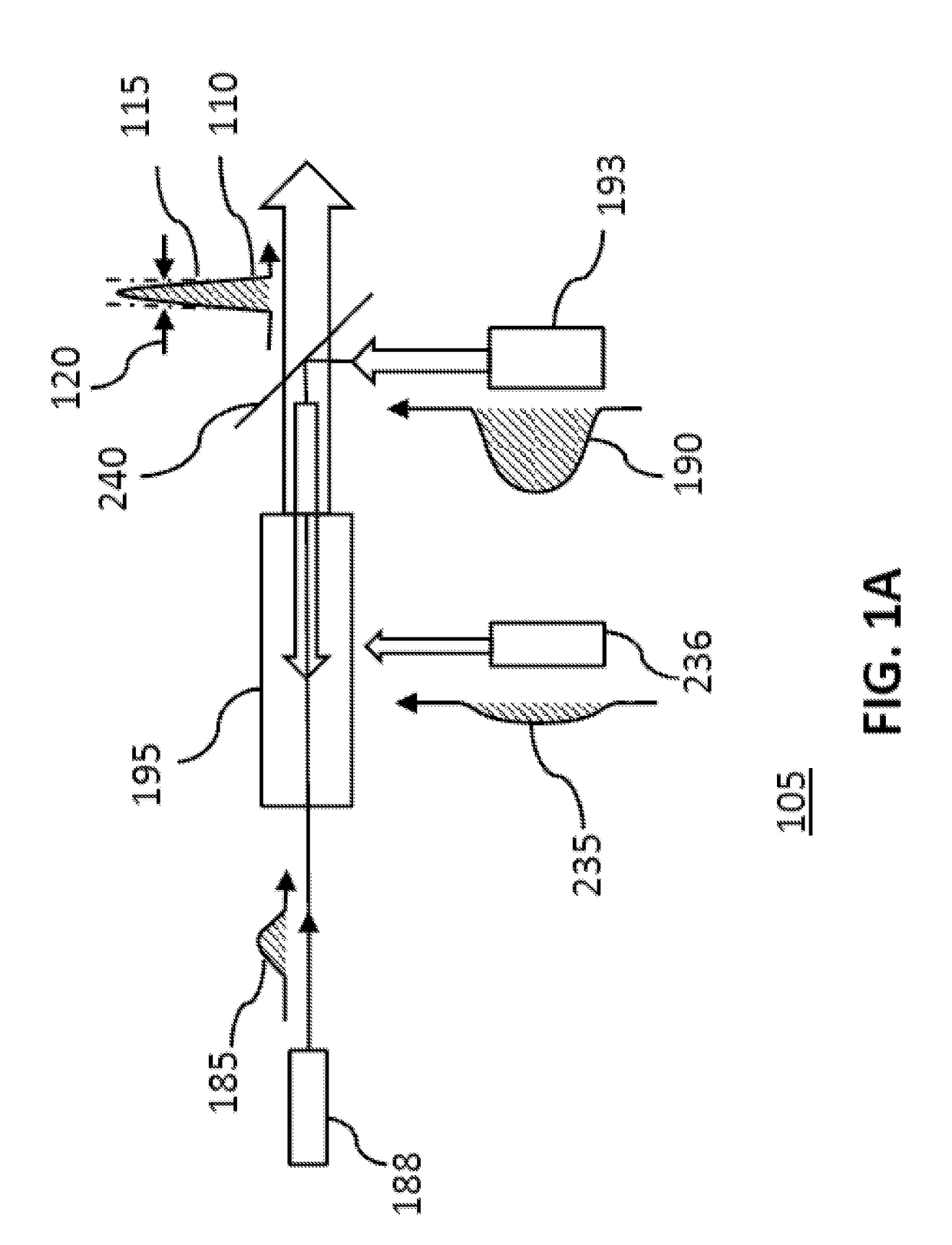 Compact plasma ultraintense laser