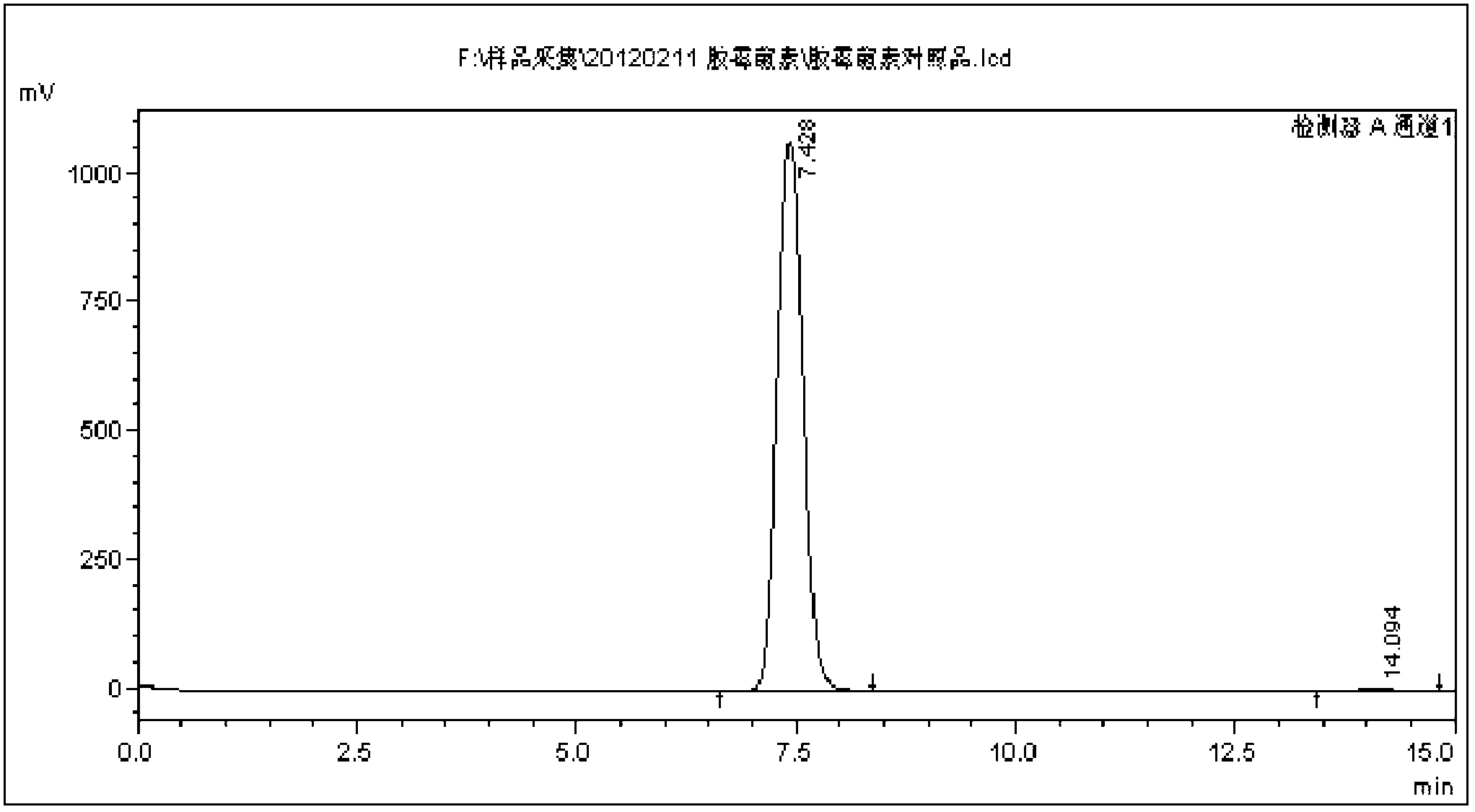 Bacterial strain for producing gliotoxin and method for producing gliotoxin by adopting bacterial strain