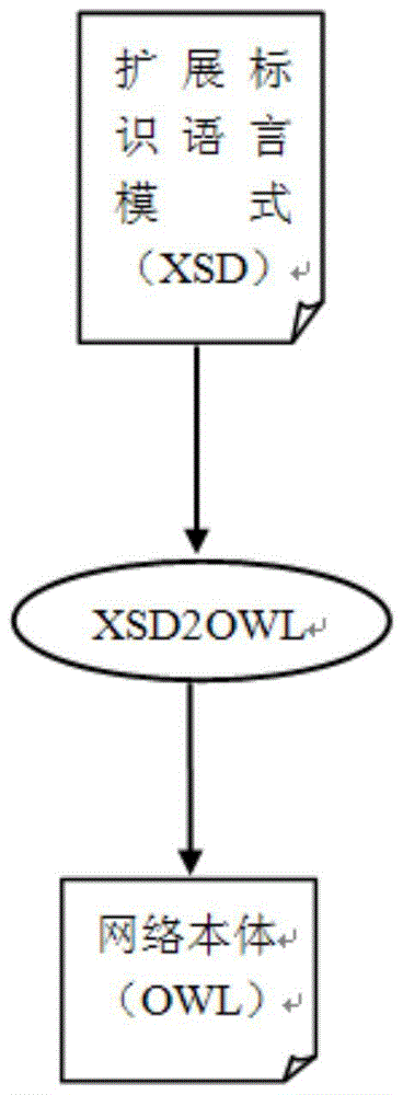 A verification method of power distribution model based on ontology technology