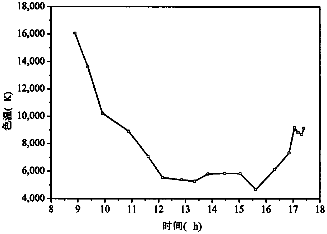 Method for selecting tunnel entrance section illumination light sources based on driver visual adaptation