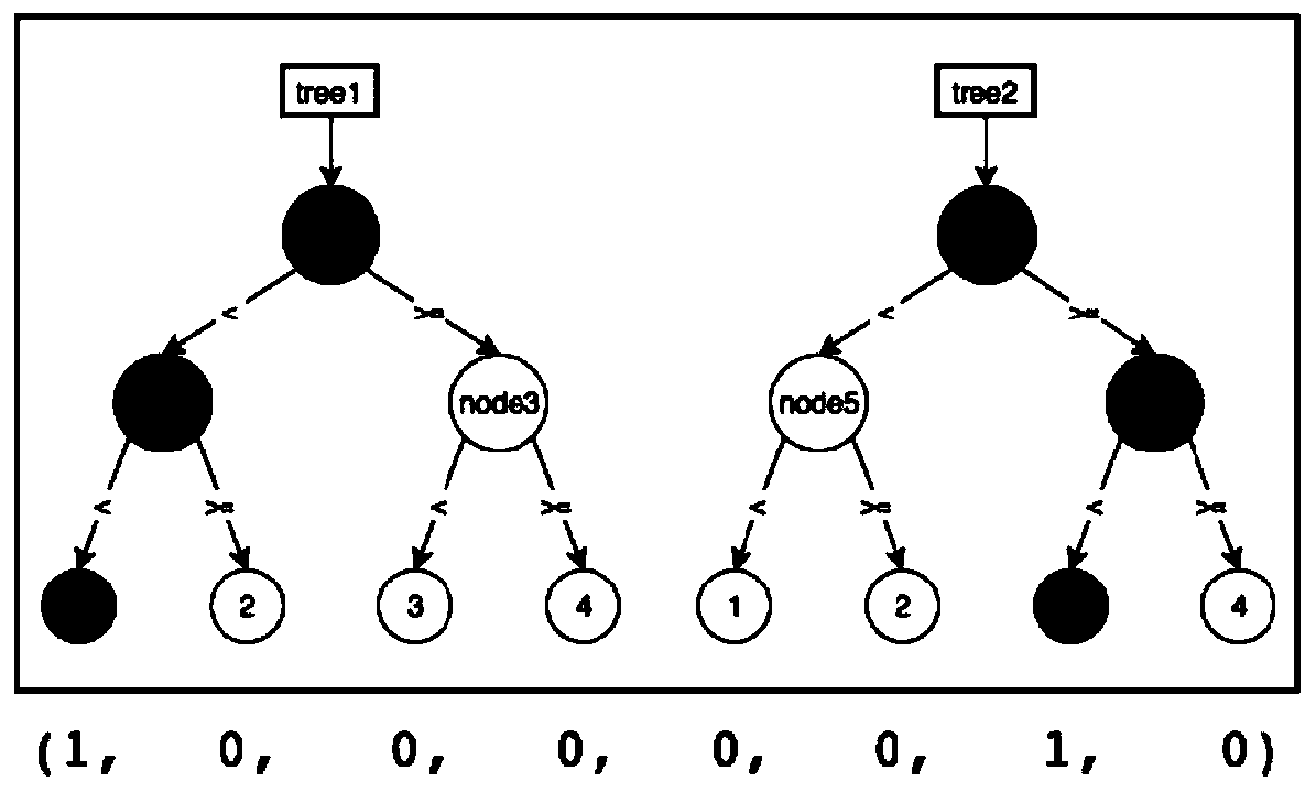 Method for designing advertisement click rate prediction system in mobile application