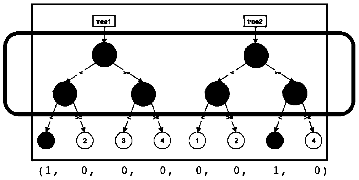 Method for designing advertisement click rate prediction system in mobile application