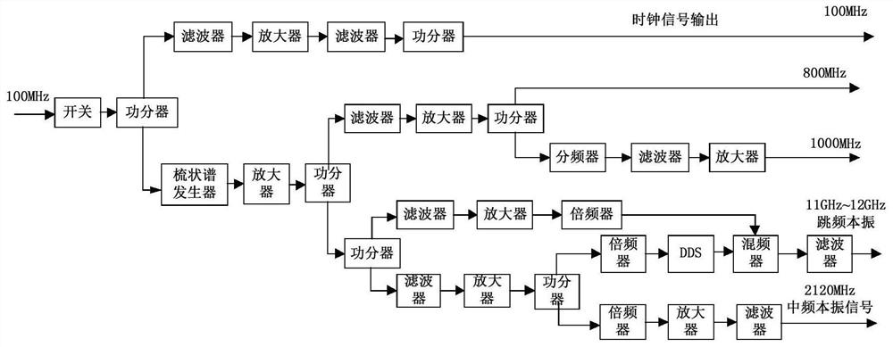 X-band high-isolation radio frequency transceiver system and channel consistency calibration method thereof