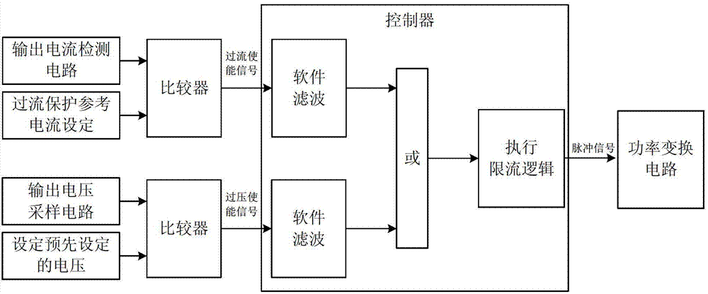 Overcurrent protection device and method for inverter as well as inverter