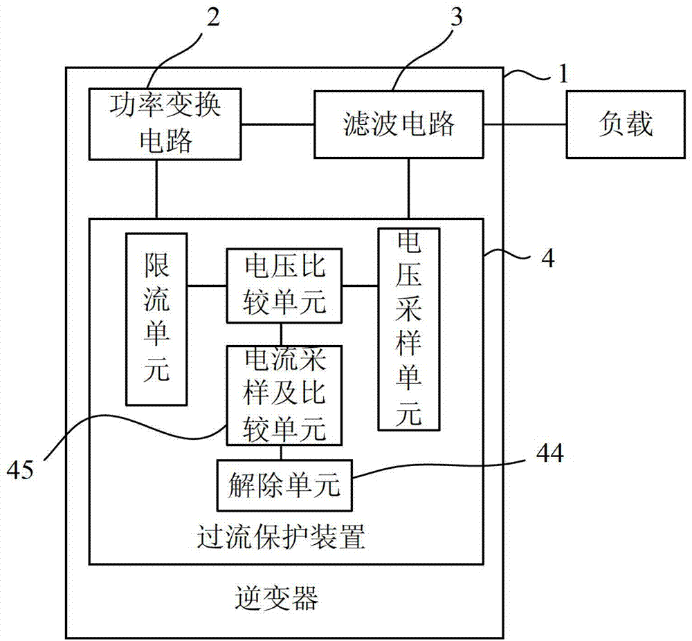 Overcurrent protection device and method for inverter as well as inverter