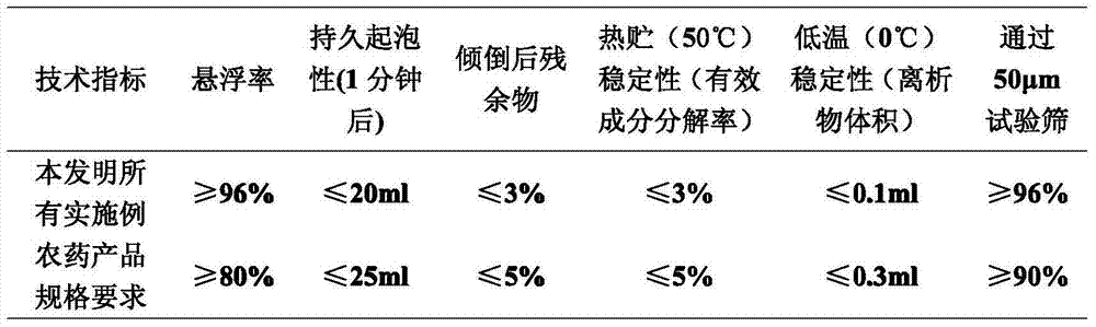 Insect disinfestation composition containing trifluorobenzene pyrimidine and nereistoxin