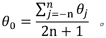 Dynamic measurement angle calibration and calibration method of round inductosyn