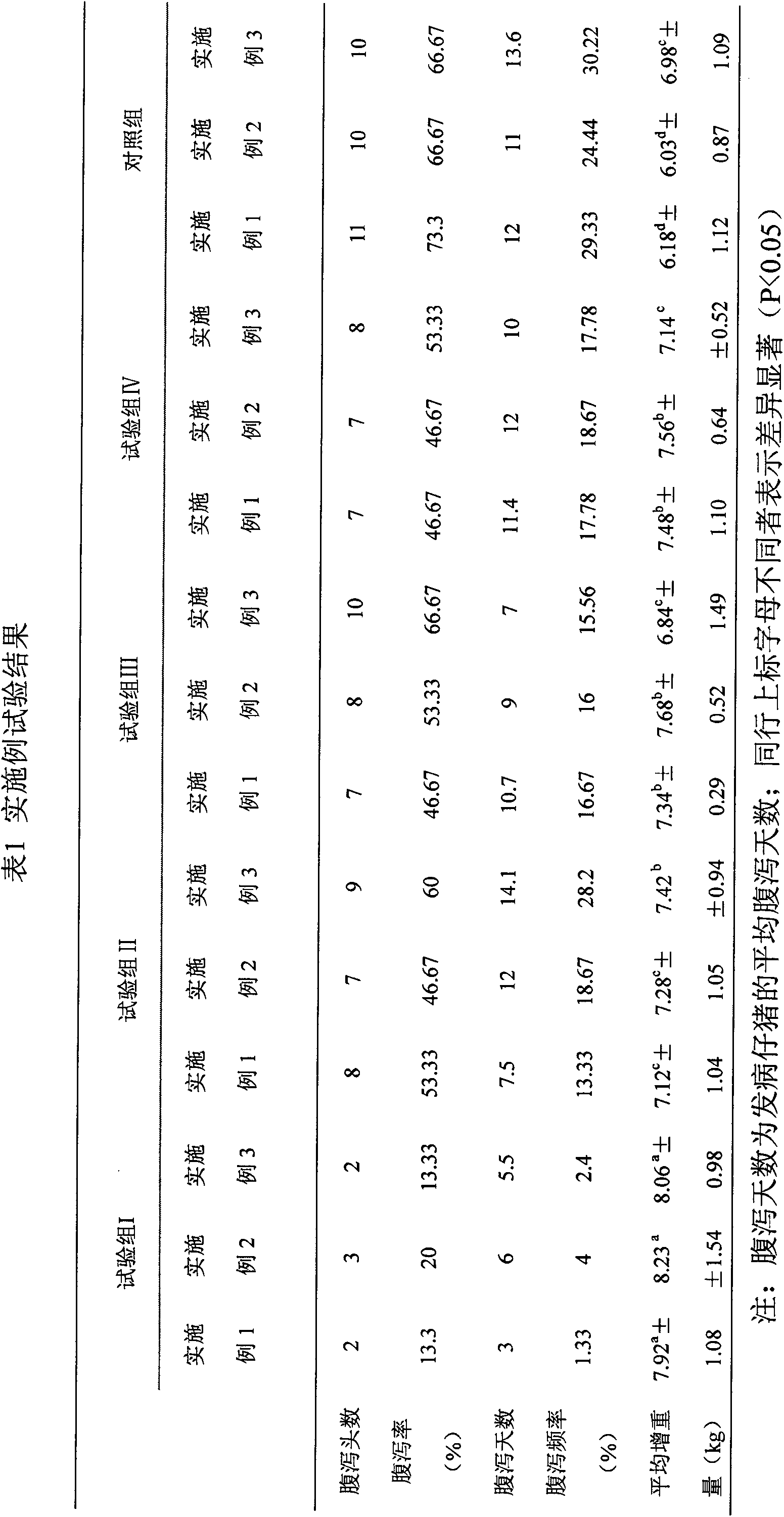 Composite probiotic spray for preventing and treating newborn livestock diarrhea and preparation method of spray