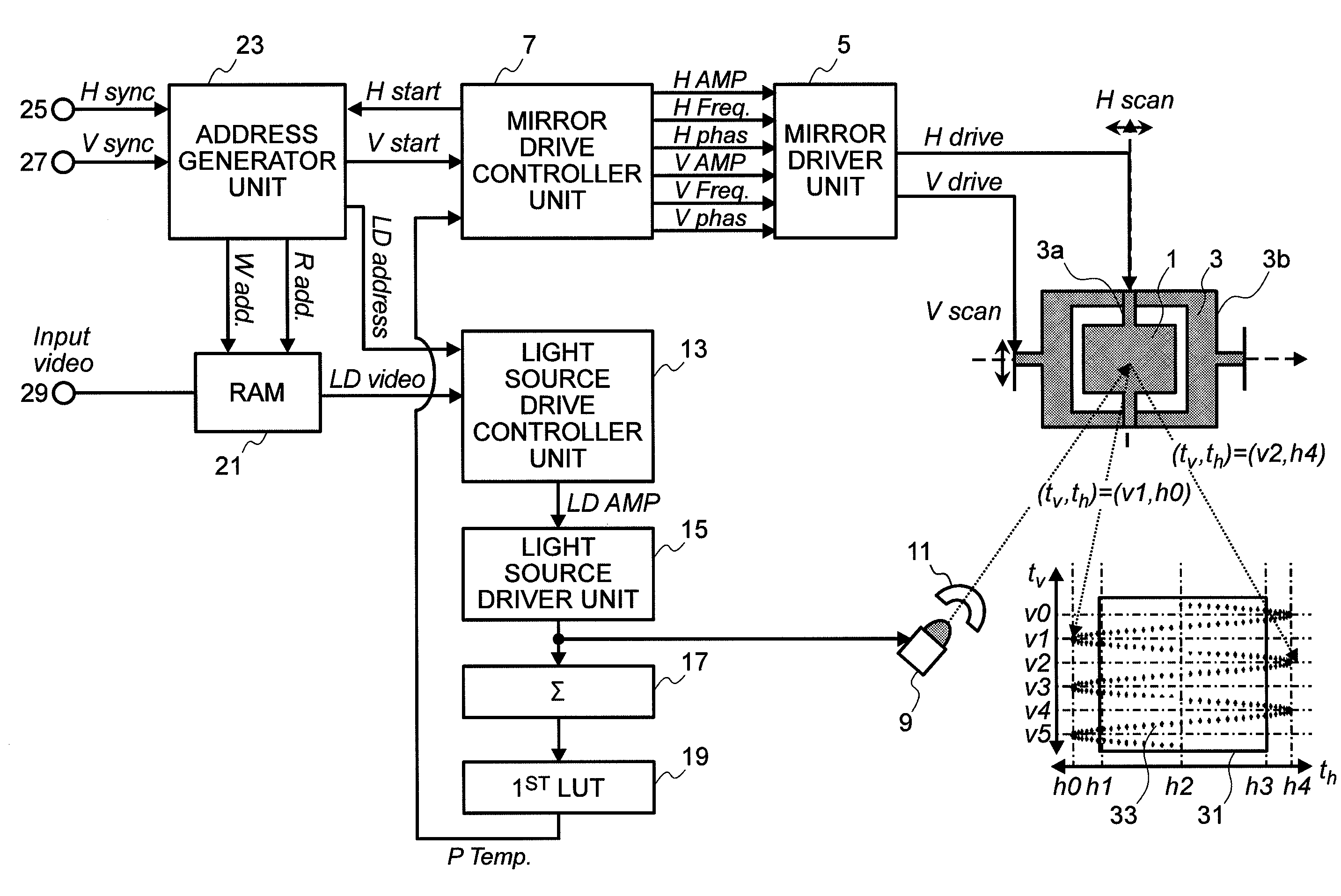 Image displaying apparatus, and a method for adjusting vibrating condition of a reflection mirror in the image displaying apparatus