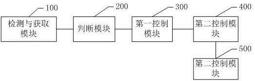 Control method and system for quick starting of compressor of outdoor unit of variable-frequency air conditioner