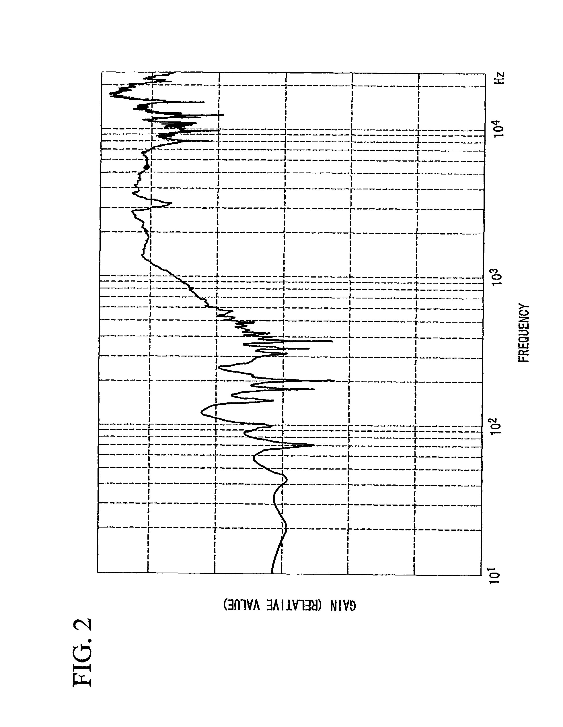 Acoustic echo canceler