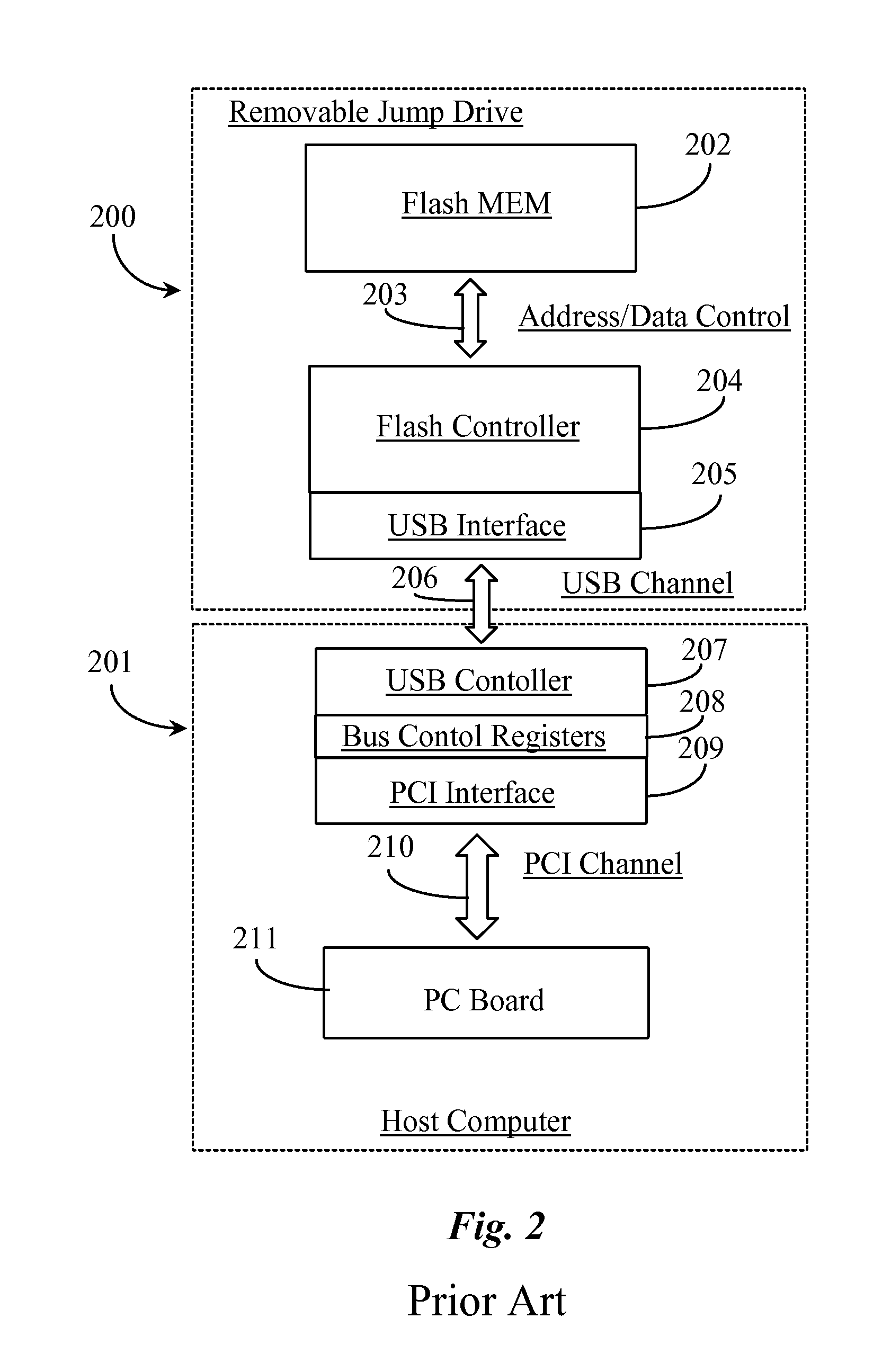 Solid state memory device with PCI controller