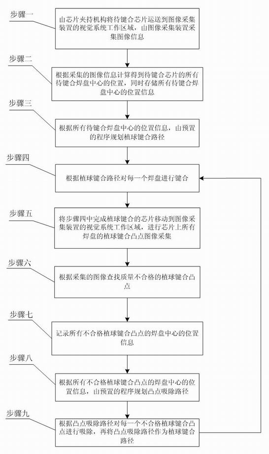 MEMS stereoscopic packaging-assembling oriented solder ball bump bonding method