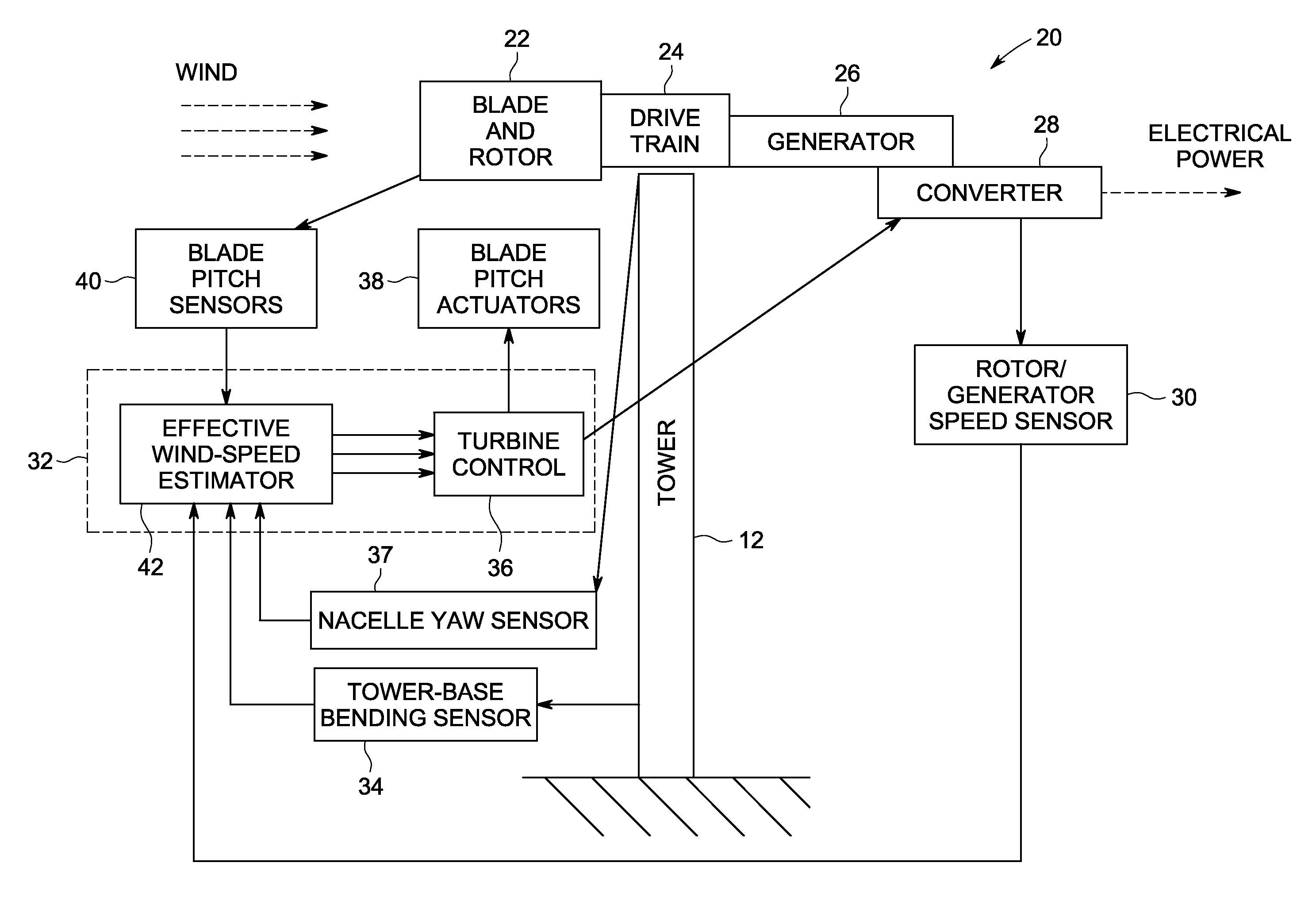 System and method for controlling wind turbine actuation