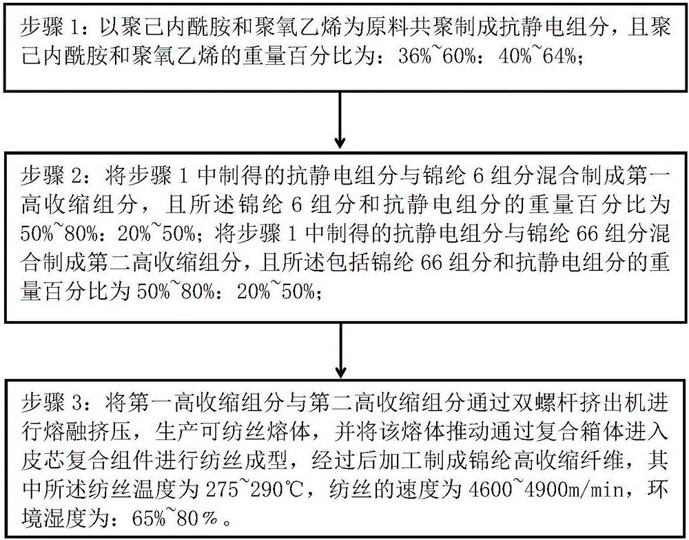 Nylon high-shrinkage fiber and preparation method thereof