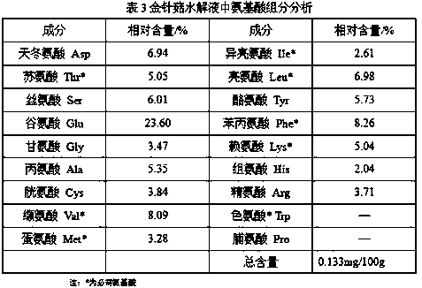 A kind of preparation method of Flammulina velutipes hydrolyzate