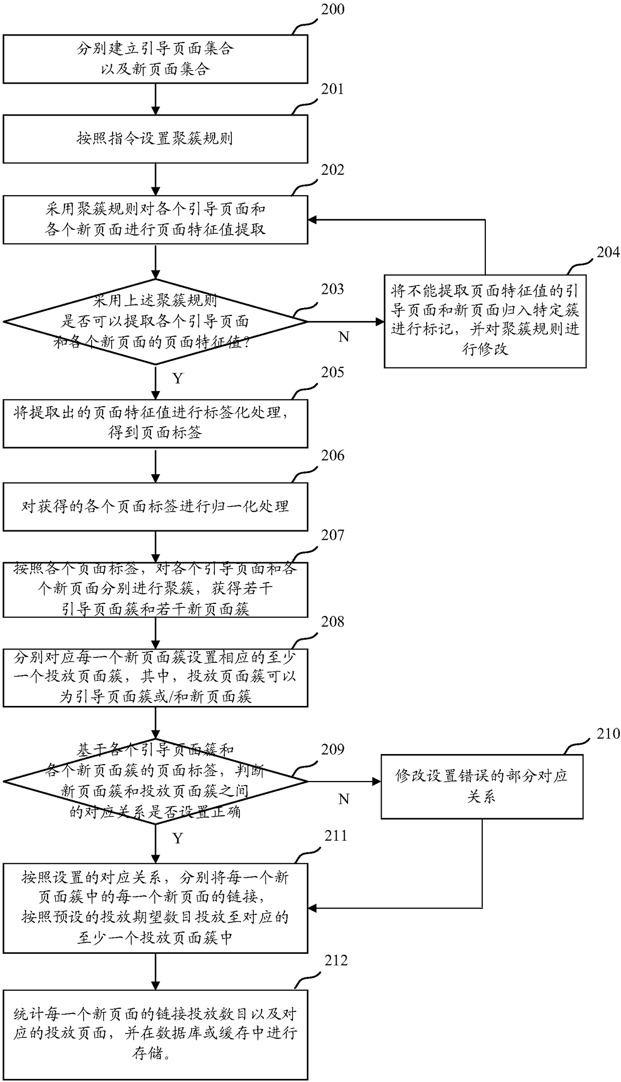 Page link releasing method and system and page link releasing adjustment method and system