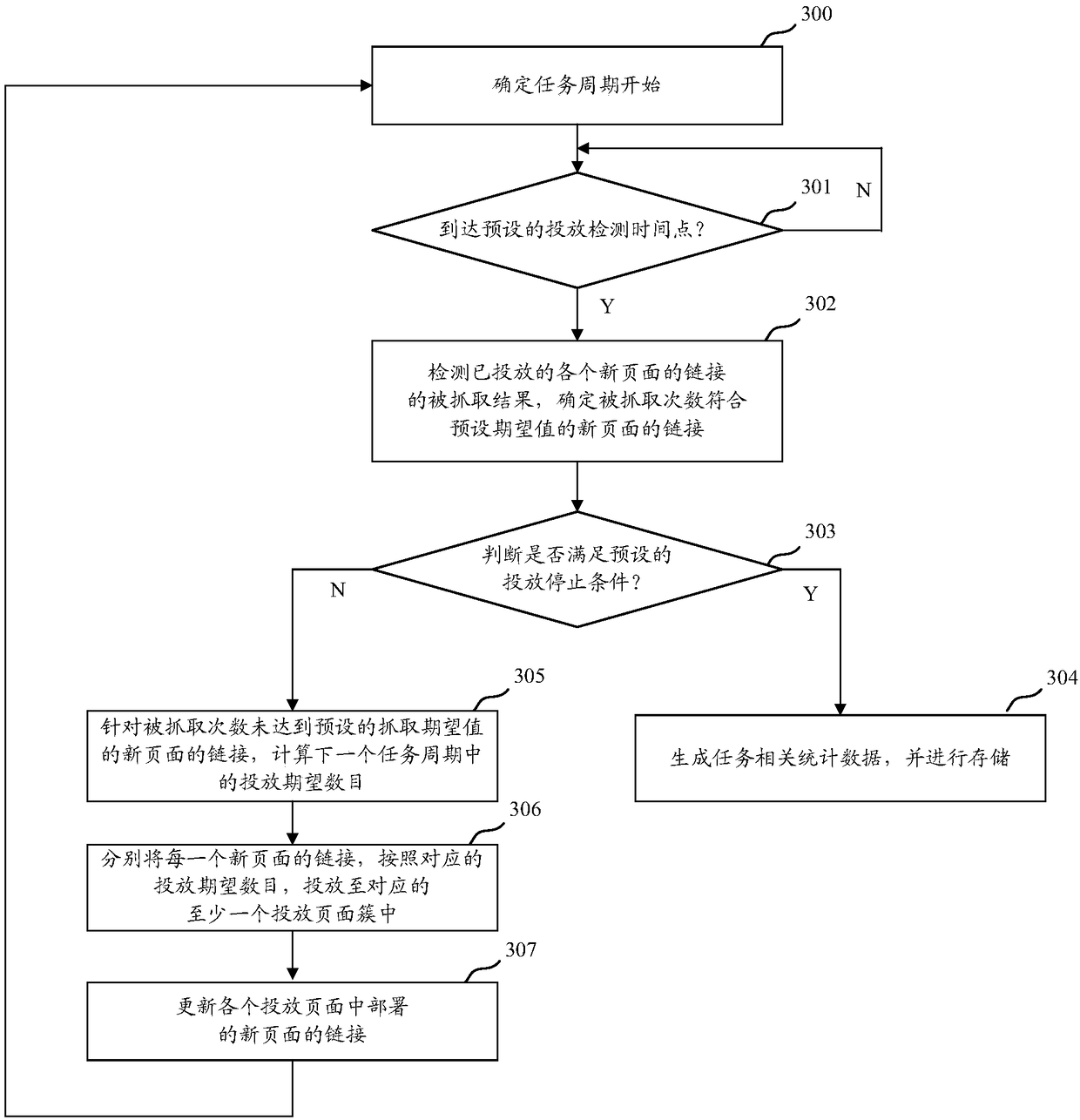 Page link releasing method and system and page link releasing adjustment method and system