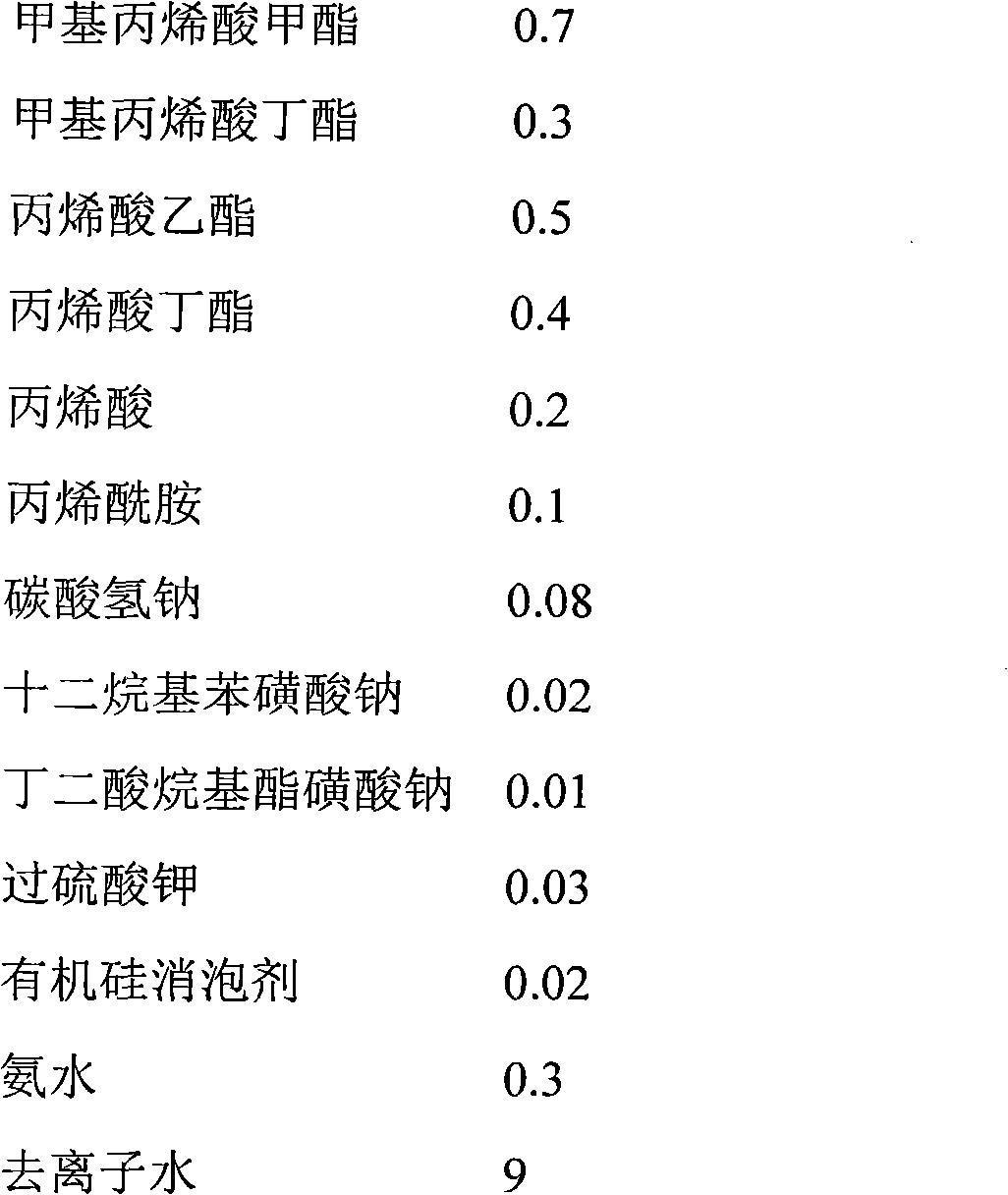 High thermal-sealing type acrylic coating special for cigarette film and preparation method thereof