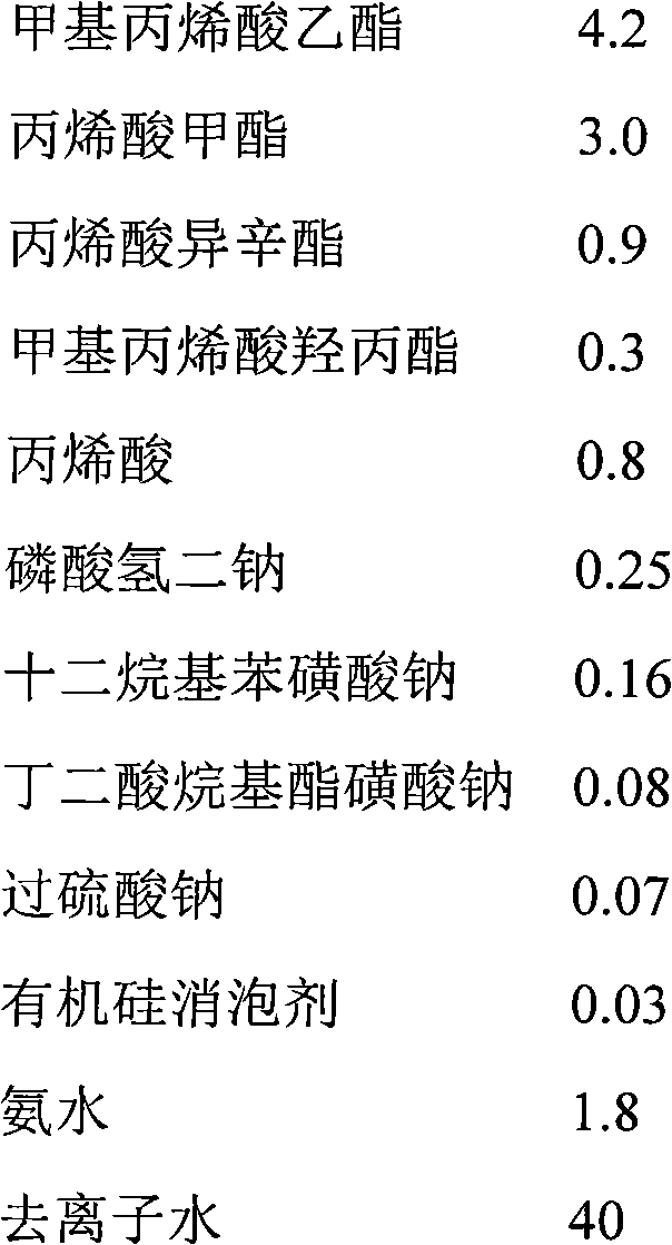 High thermal-sealing type acrylic coating special for cigarette film and preparation method thereof