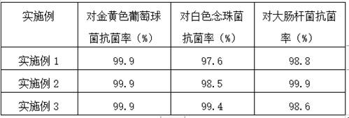 High-temperature-resistant olive modified polyamide fiber and preparing method thereof