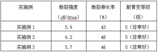 High-temperature-resistant olive modified polyamide fiber and preparing method thereof