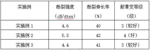 High-temperature-resistant olive modified polyamide fiber and preparing method thereof