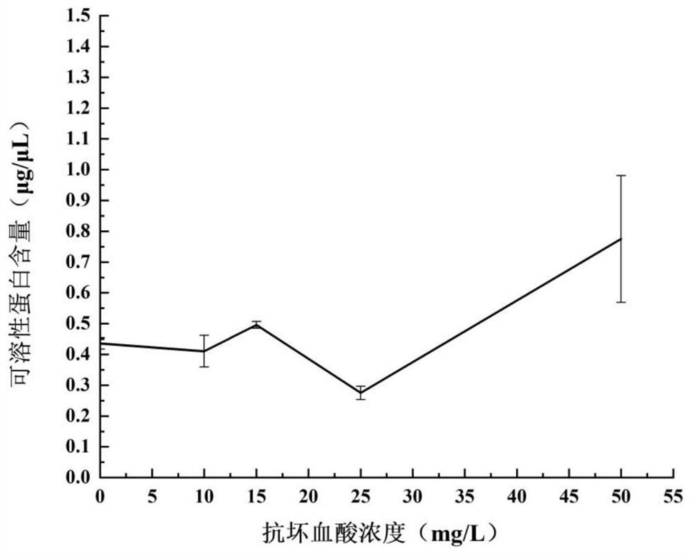 Application of ascorbic acid to keeping alive live sea cucumbers in storage and transportation process