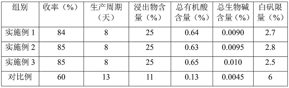 Ginger processed pinellia or ginger water processed pinellia processing method