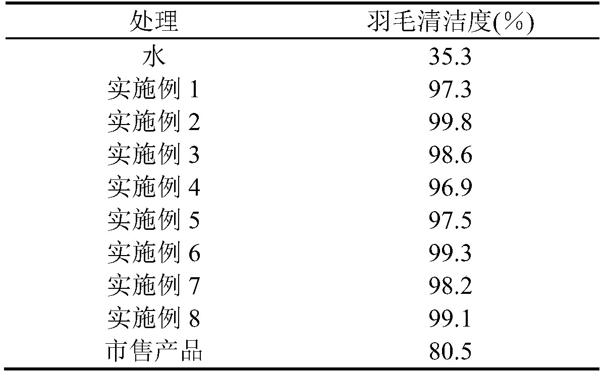 Fulvic acid feather cleaning agent and preparation method thereof