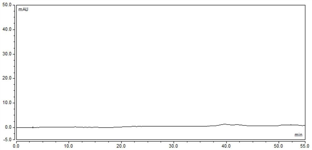 HPLC method for the separation and determination of pasniazid and its related impurities