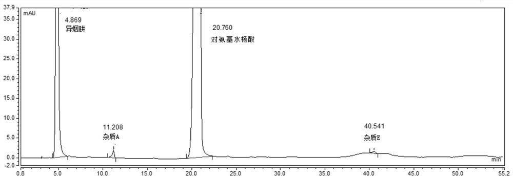 HPLC method for the separation and determination of pasniazid and its related impurities