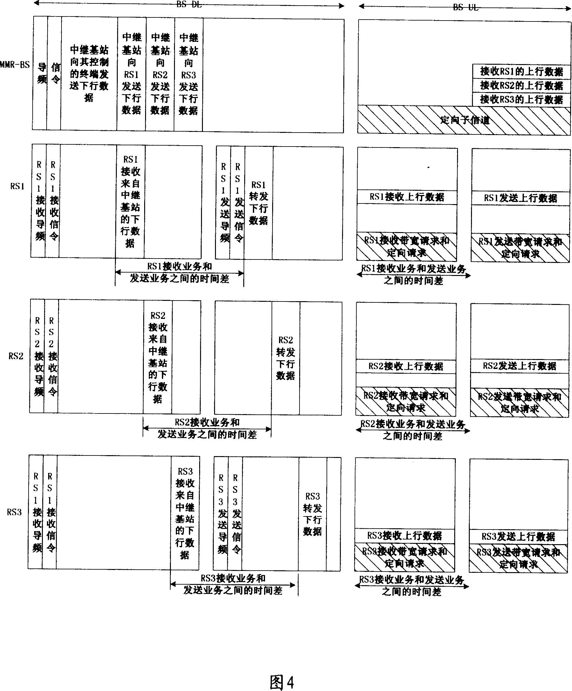 Base station, relay station, wireless relay communication system and method thereof