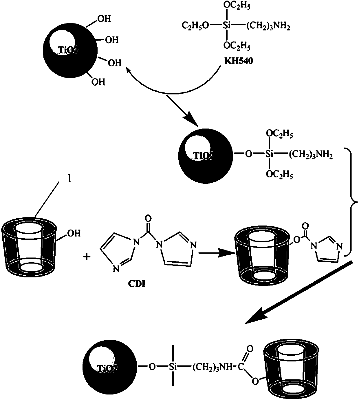 Cyclodextrin aqueous anticorrosive paint and preparation method thereof