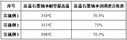 Grinding process for inner ring of knuckle bearing