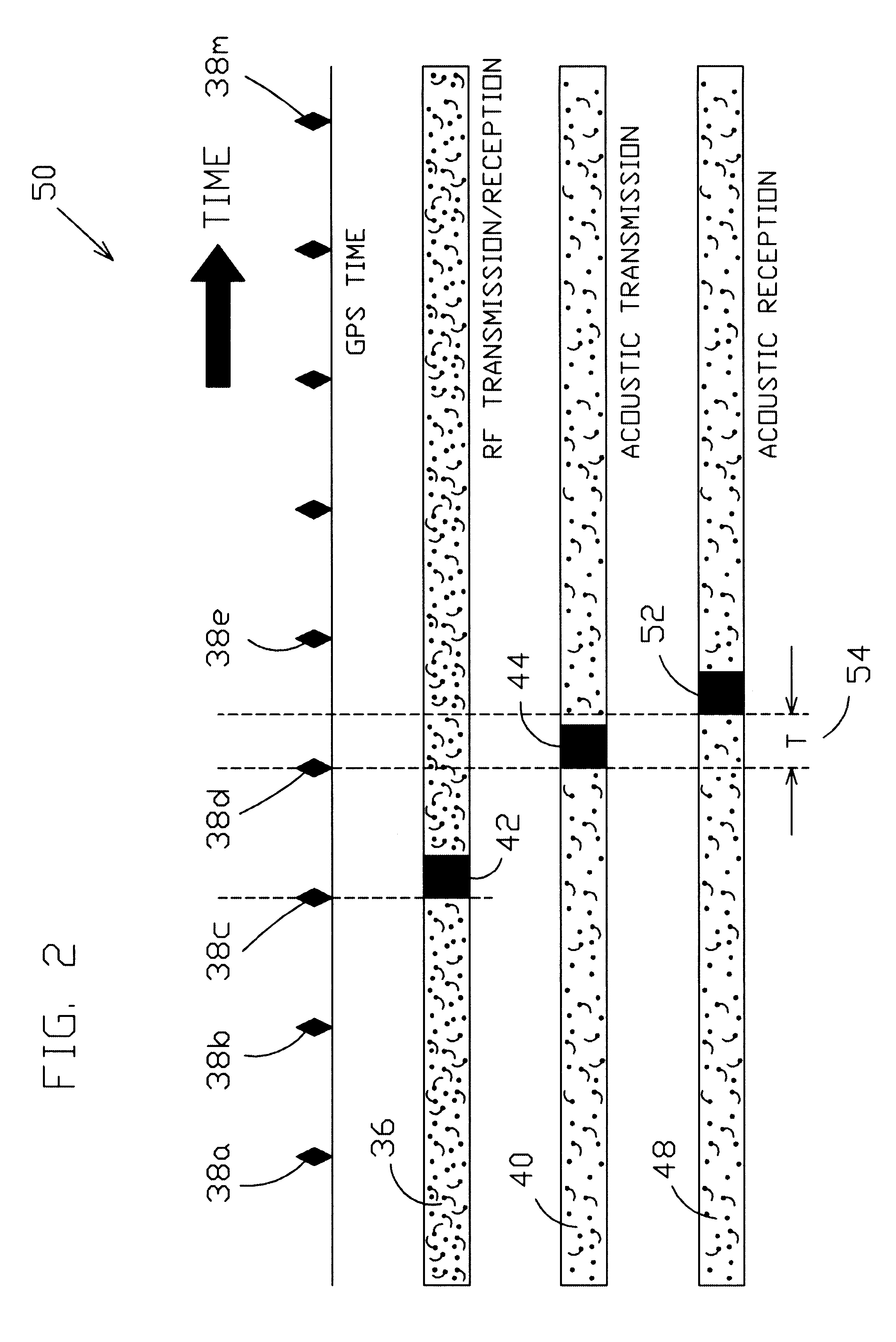 System and method for measuring short distances