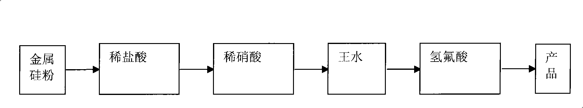 Preparation of low-phosphorus solar-grade polysilicon