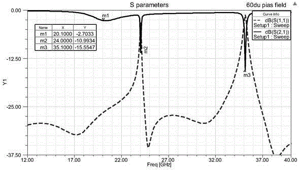 Integrated thin-film narrowband band-stop filter and design method thereof