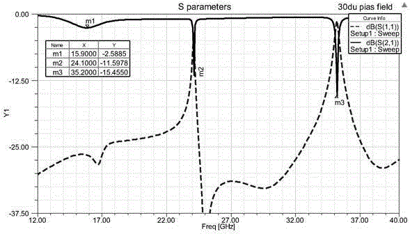 Integrated thin-film narrowband band-stop filter and design method thereof